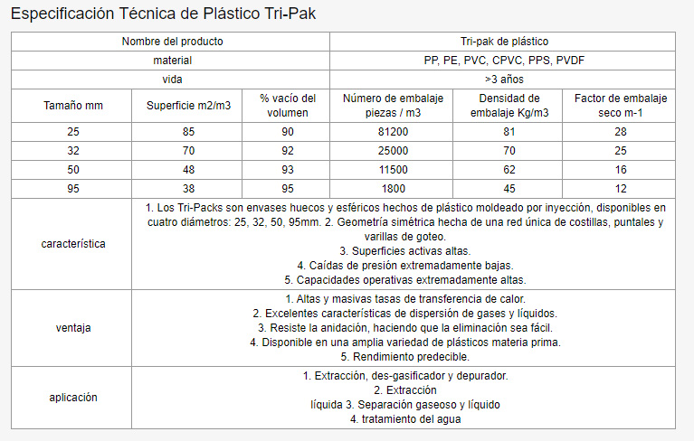 Esp tec